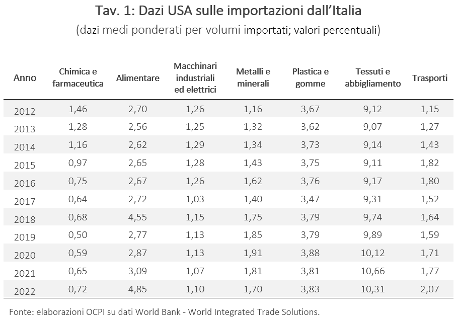 Tav. 1